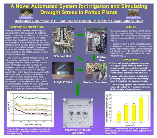 automated irrigation system-poster